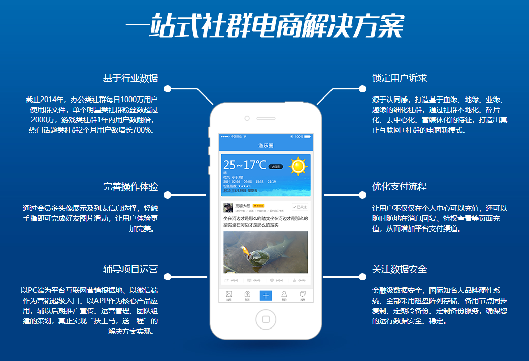 社群營(yíng)銷APP開發(fā)