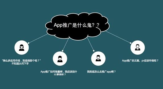 app推廣運(yùn)營