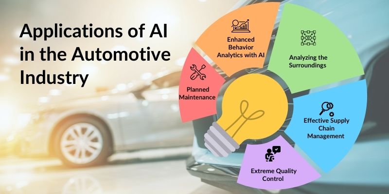 汽車(chē)行業(yè)的人工智能