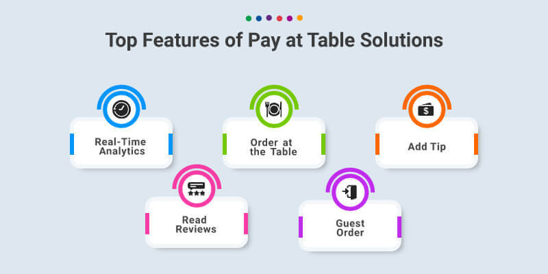 成功的移動(dòng)APP開發(fā)