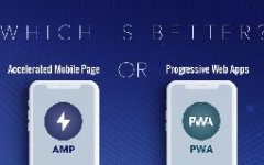 手機網(wǎng)站開發(fā)加速頁面有什么好處？