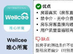 租房子app哪個(gè)好？