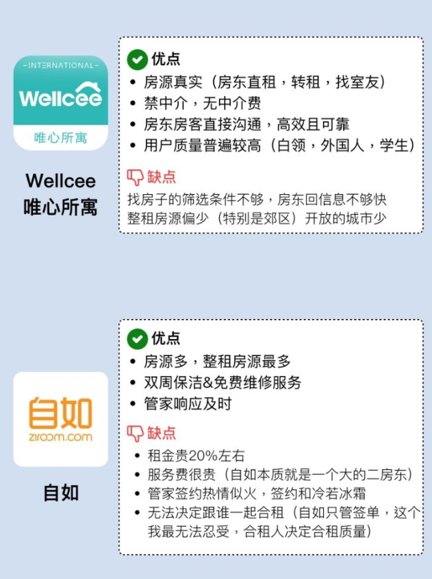 租房子APP優(yōu)缺點(diǎn)對(duì)比